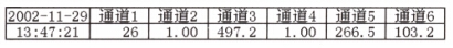 有紙記錄儀打印測(cè)量值數(shù)據(jù)